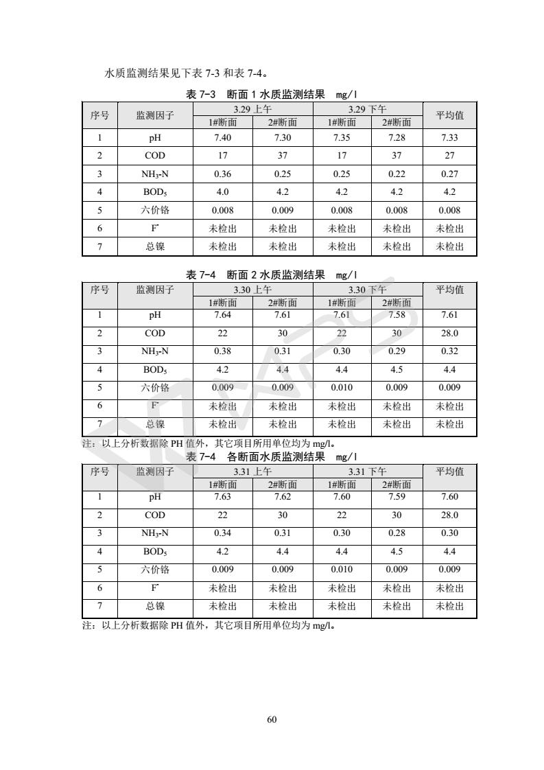 建設項目環(huán)境影響評價(jià)批復文件_66
