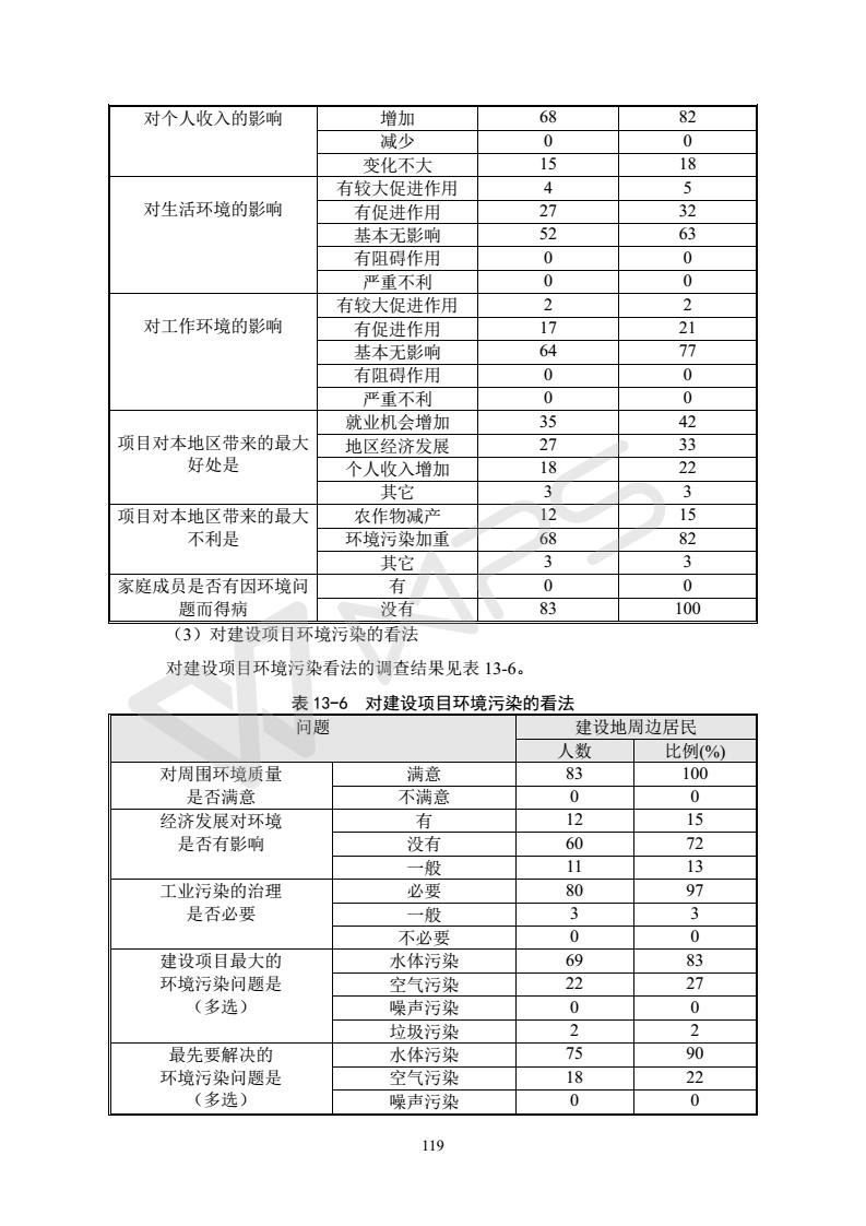 建設項目環(huán)境影響評價(jià)批復文件_125