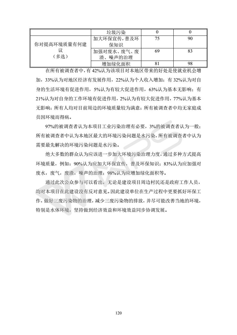 建設項目環(huán)境影響評價(jià)批復文件_126