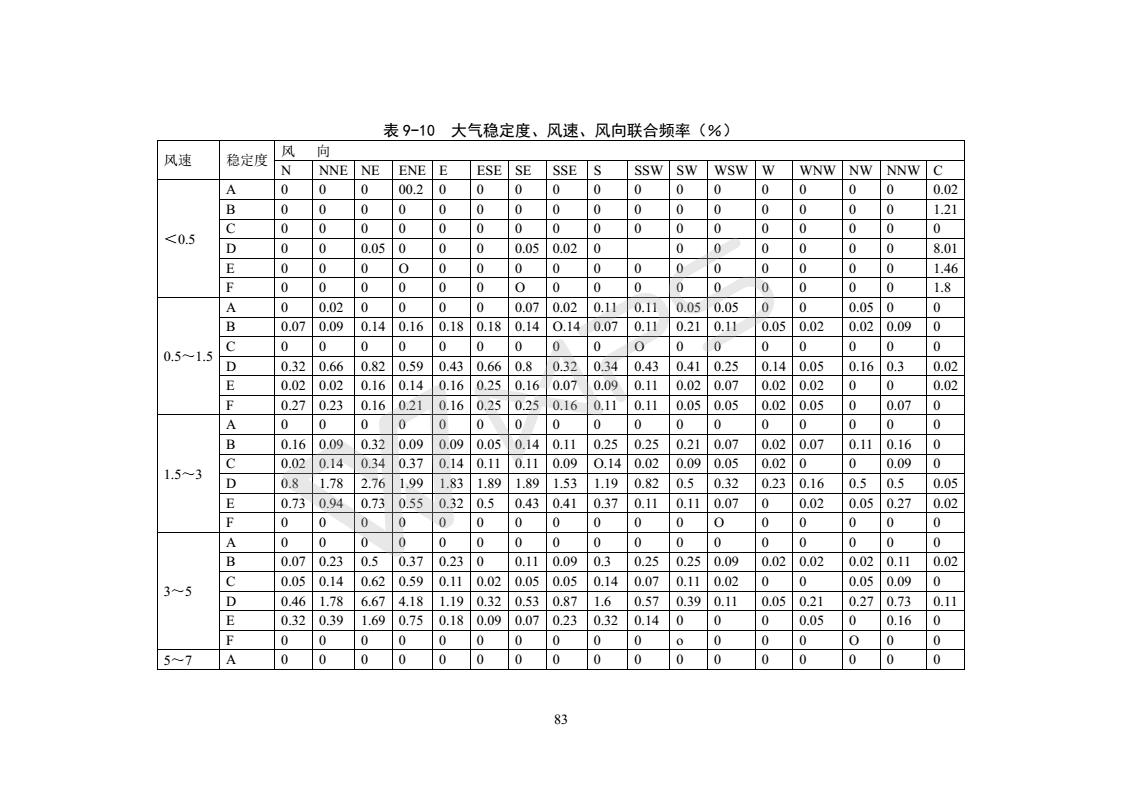 建設項目環(huán)境影響評價(jià)批復文件_89