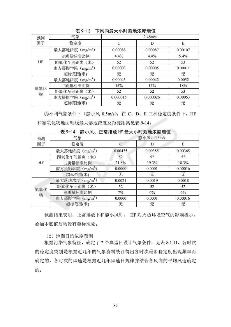 建設項目環(huán)境影響評價(jià)批復文件_95