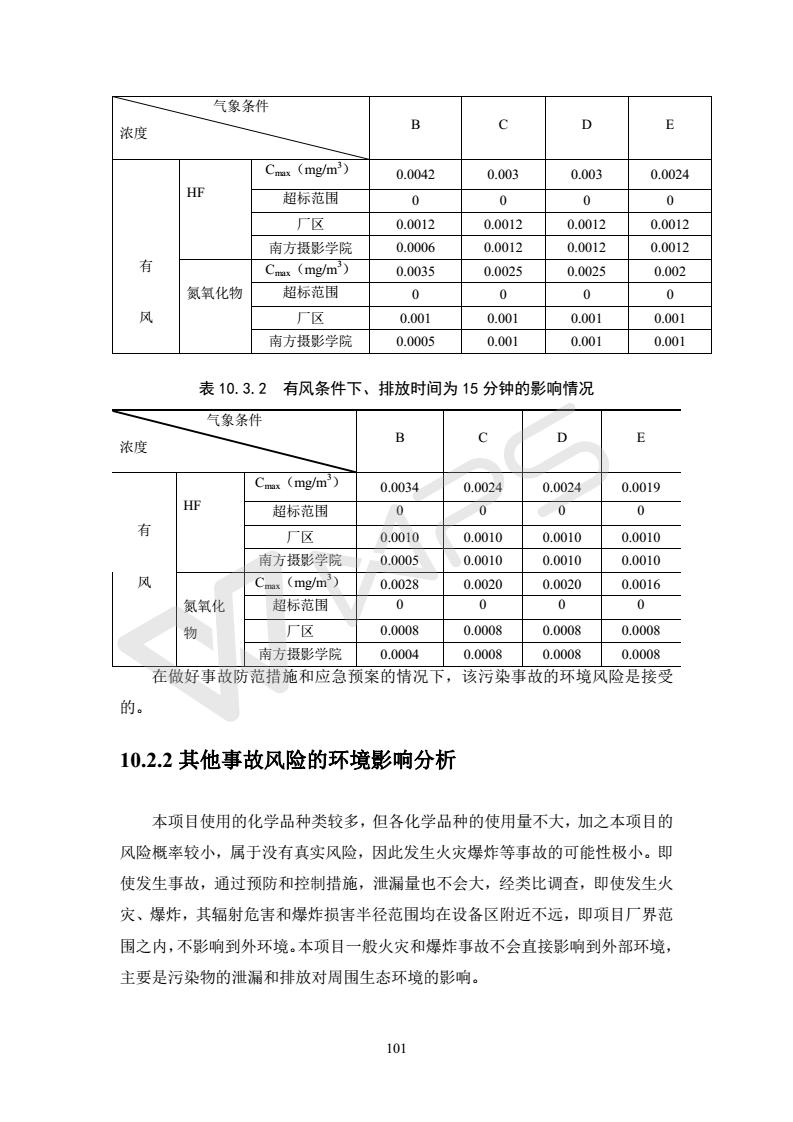 建設項目環(huán)境影響評價(jià)批復文件_107